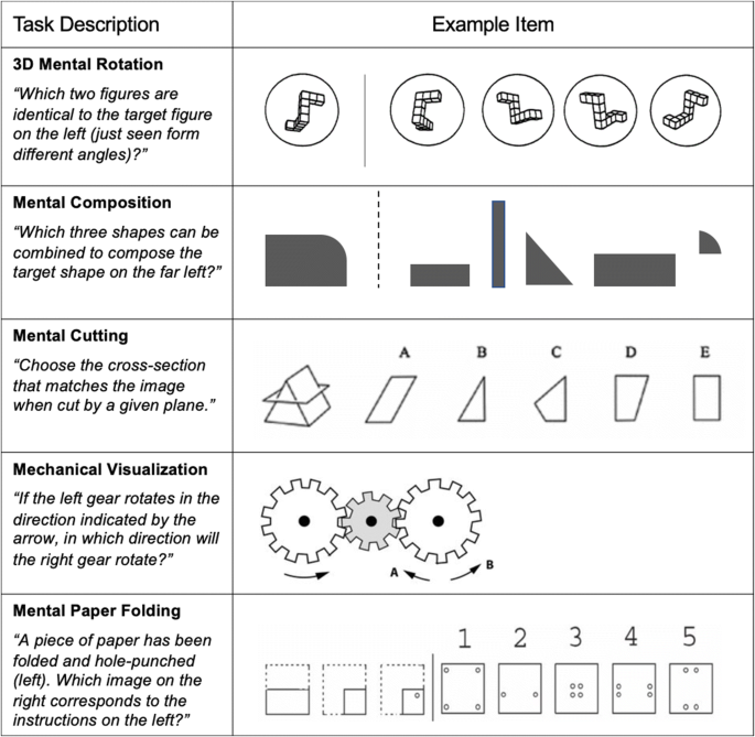 Spatial Visualisation