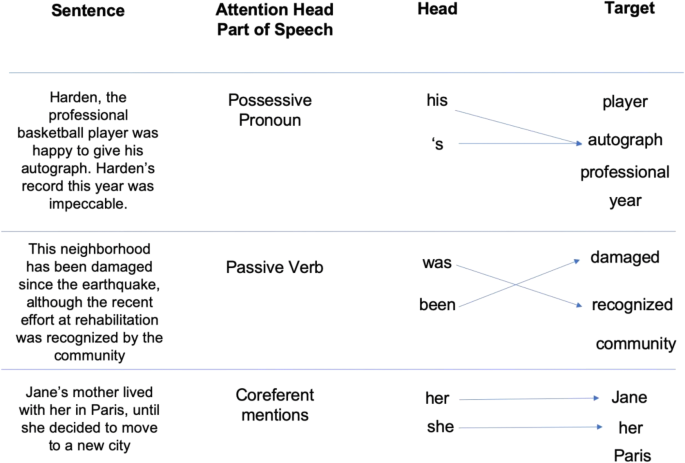 15 Semantic Memory Examples (2023)