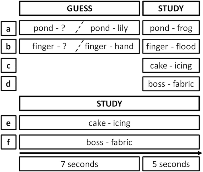 1. Cue and target words for cued recall experiment.