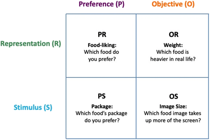 Dynamics of Visual Perceptual Decision-Making in Freely Behaving