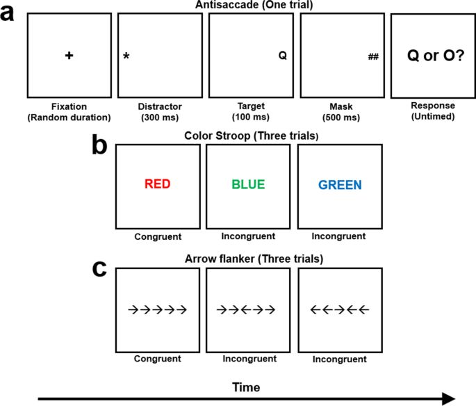 Words Idle and Manipulate are semantically related or have opposite meaning