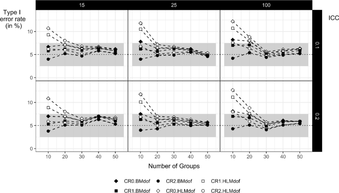 Regression results of the fixed effect model with cluster standard