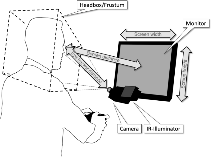 Global Eye Tracking Market Size, Trends & Growth Drivers