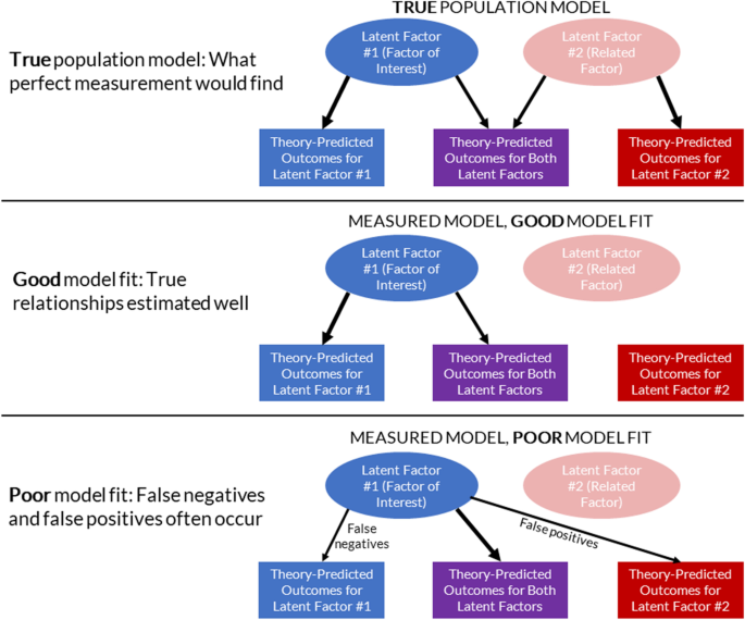 Evaluating validity properties of 25 race-related scales 