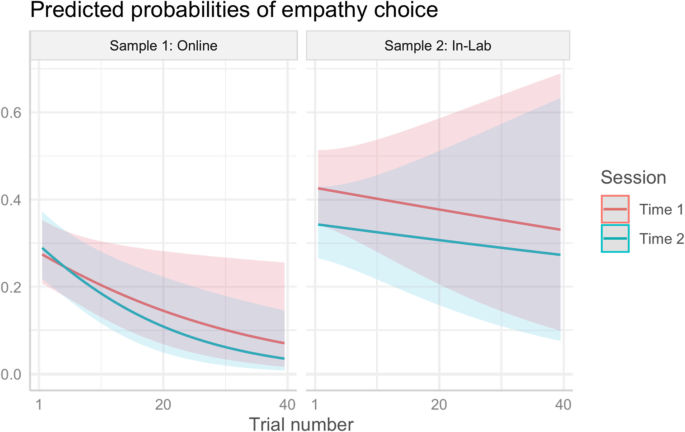 What Is Empathy? — R-Squared