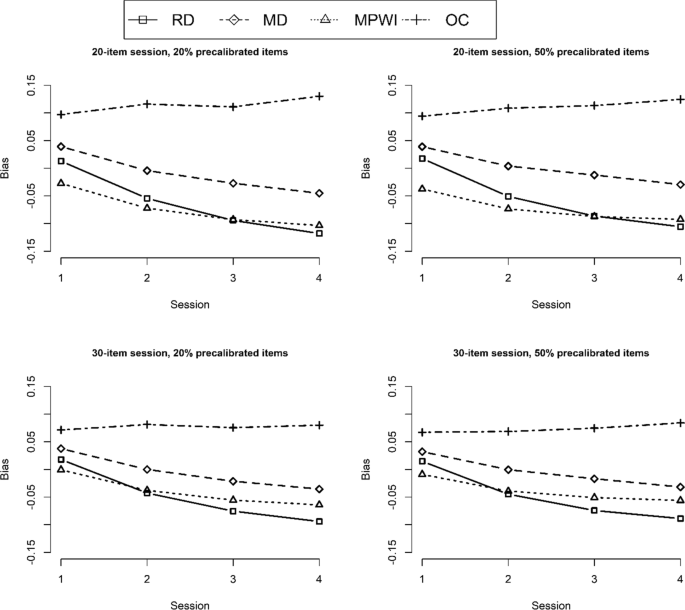 Applications of the Elo rating system in adaptive educational