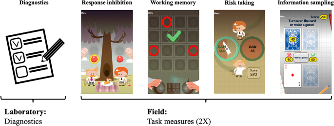 Measuring self-regulation in everyday life: Reliability and validity of  smartphone-based experiments in alcohol use disorder