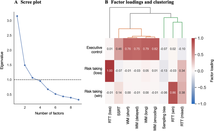 Measuring self-regulation in everyday life: Reliability and validity of  smartphone-based experiments in alcohol use disorder