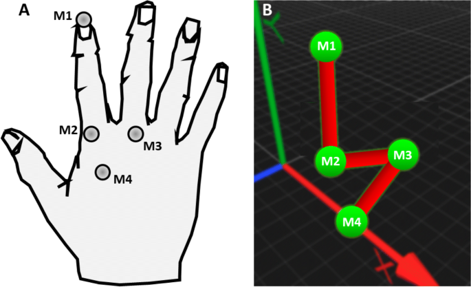 Quest 3 'Wide Motion Mode' Expands Hand Tracking Volume