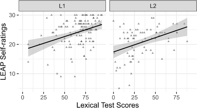 IELTS Band 9 Score Hacks: Latest Online Tips To Get Band 9 In IELTS - Leap  Scholar