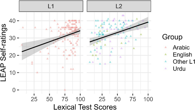 IELTS Band 9 Score Hacks: Latest Online Tips To Get Band 9 In IELTS - Leap  Scholar