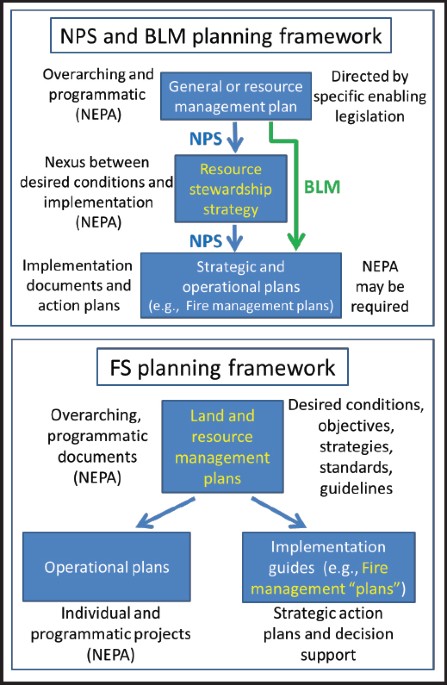 Partner Webinar Series: Integrating Public Health into Forest and Fire  Management — Association for Fire Ecology