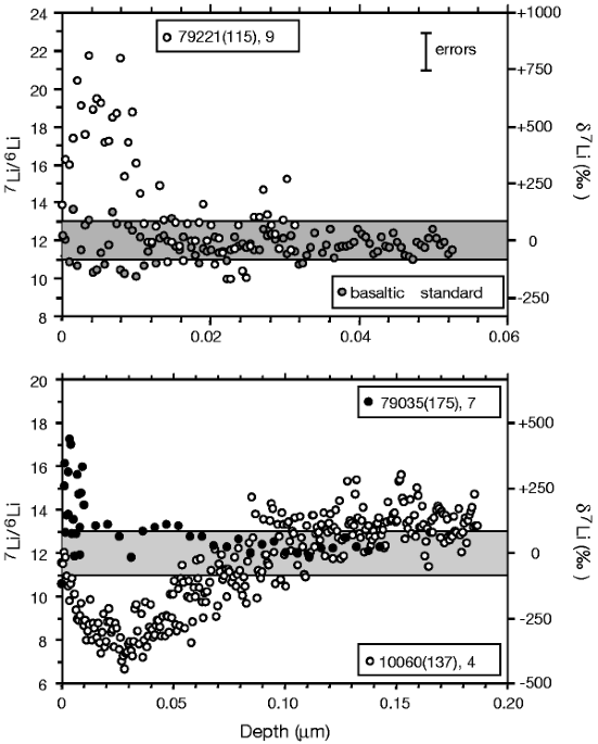 Nucleosynthesis era picture