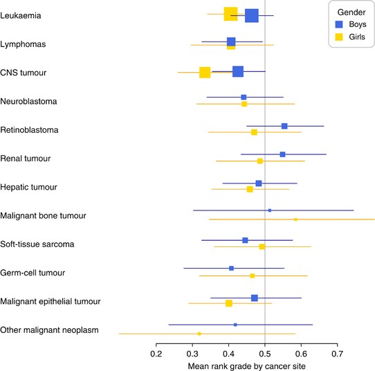 Ninth grade school performance in Danish childhood cancer ...