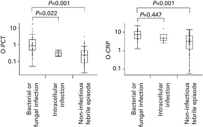 Procalcitonin uptodate