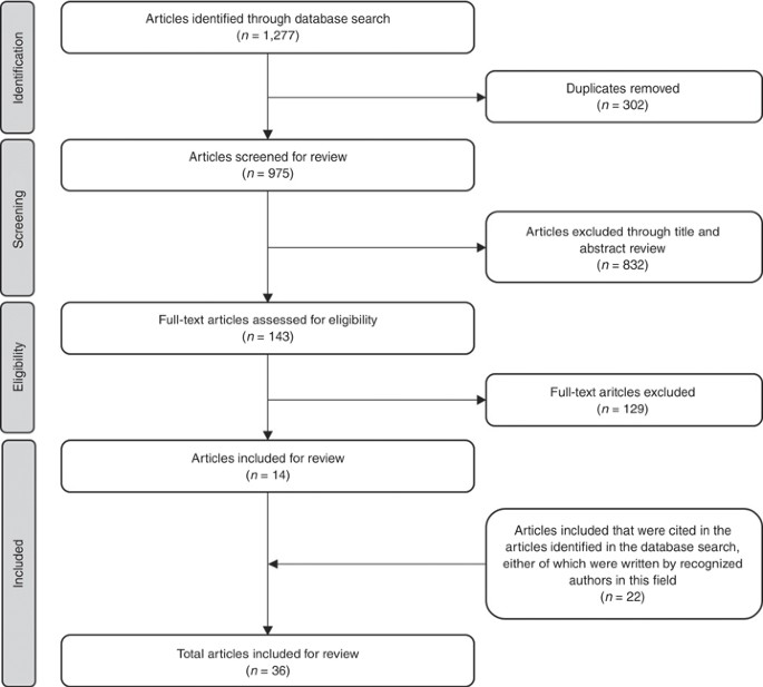 Are wholeexome and wholegenome sequencing approaches