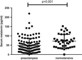 preeclampsia