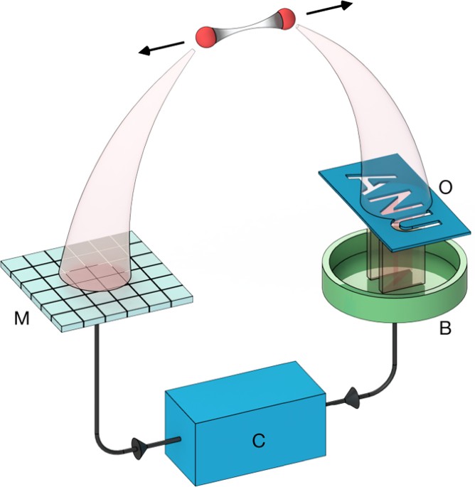 Ghost Imaging With Atoms | Nature