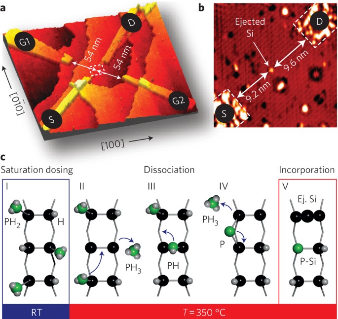 Single atom transistor nature
