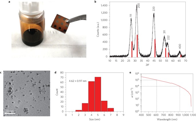 Nanocrystal Solar Cells