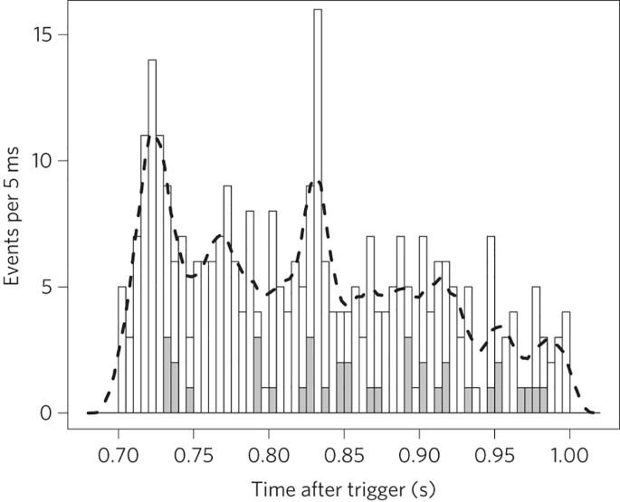 A Planckscale limit on spacetime fuzziness and stochastic