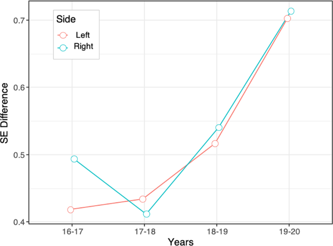 The Impact Of Online Learning During Pandemic
