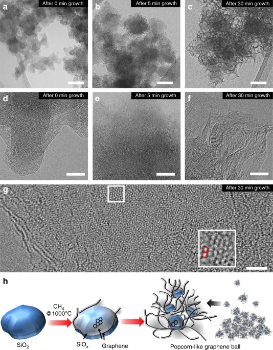 Graphene balls for lithium rechargeable batteries with fast charging and high volumetric energy densities