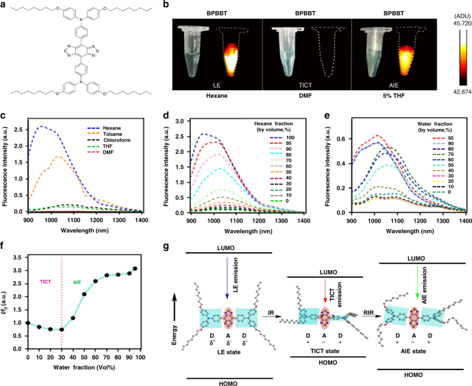 (PDF) A Near-infrared Persistent Luminescence Imaging 