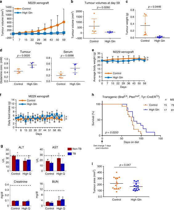 MYC oncogenic pathway is significantly activated in (A 