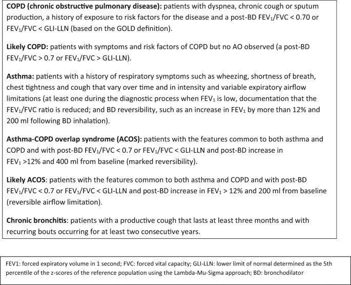 Spirometry is not enough to diagnose COPD in epidemiological studies a