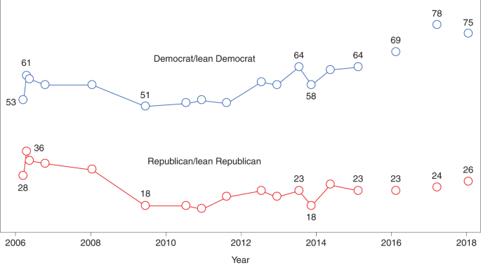 Reaching Republicans on climate change