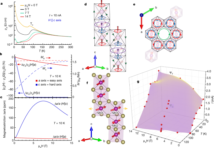 show orbitals in crystalmaker