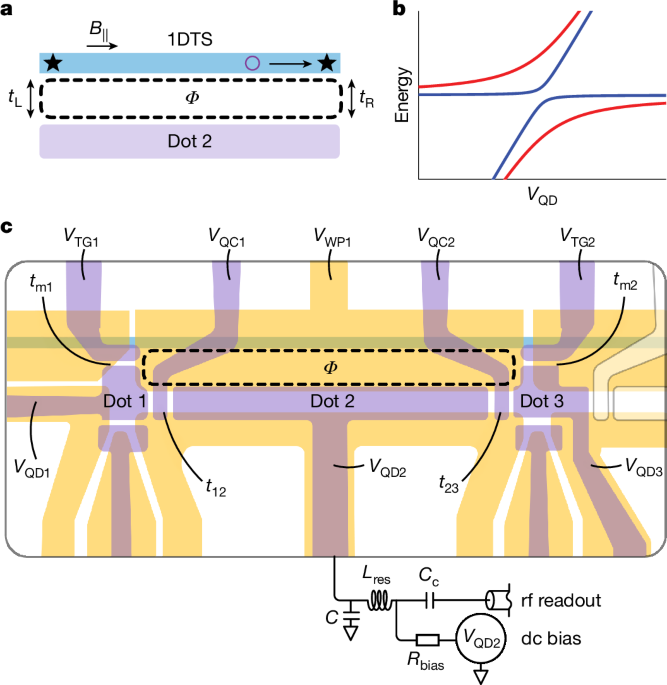 Interferometric single-shot parity measurement in InAs–Al hybrid devices