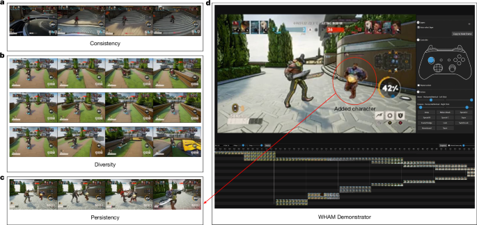 World and Human Action Models towards gameplay ideation