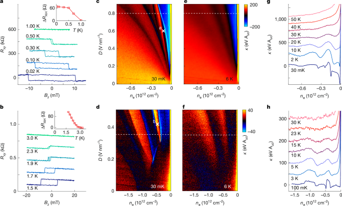 Fluctuating magnetism and Pomeranchuk effect in multilayer graphene