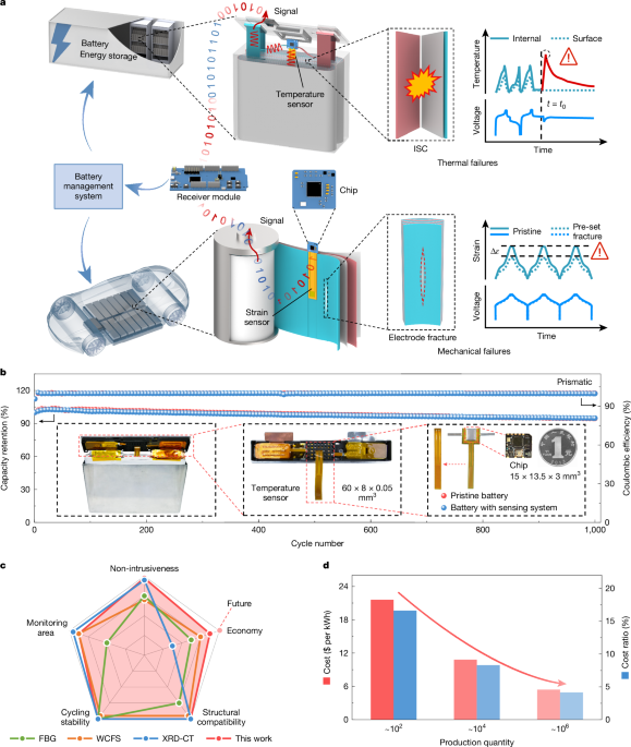 Wireless transmission of internal hazard signals in Li-ion batteries