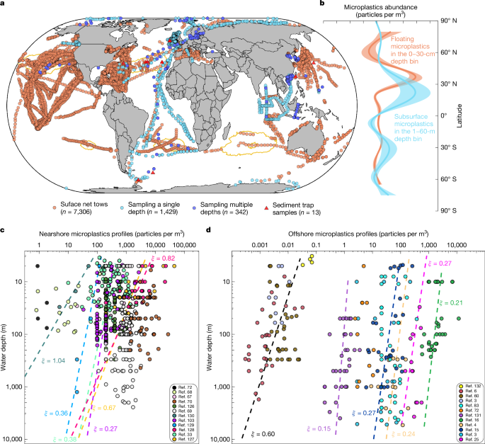 The distribution of subsurface microplastics in the ocean