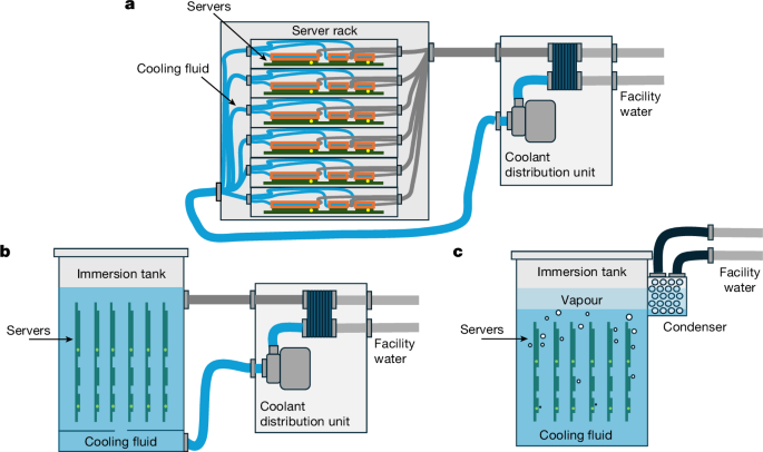 Using life cycle assessment to drive innovation for sustainable cool clouds
