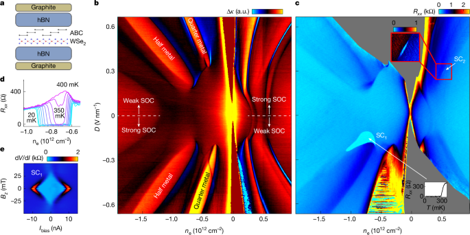 Superconductivity and spin canting in spin–orbit-coupled trilayer graphene