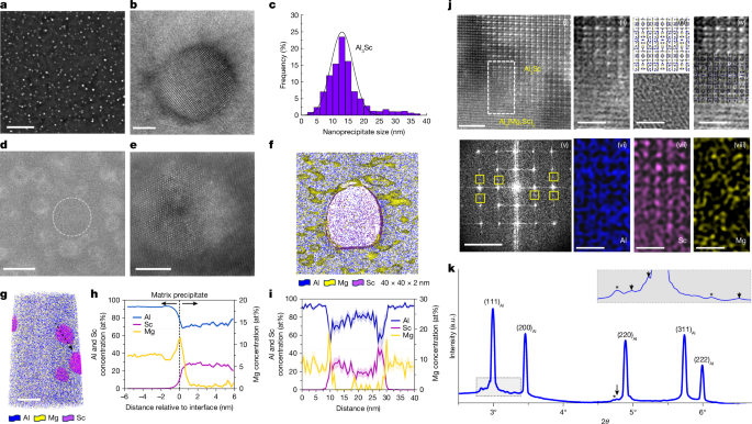 Structurally complex phase engineering enables hydrogen-tolerant Al alloys