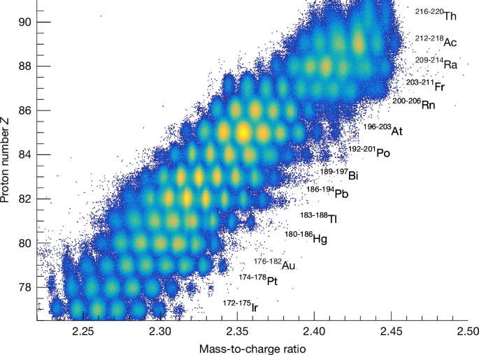 An asymmetric fission island driven by shell effects in light fragments