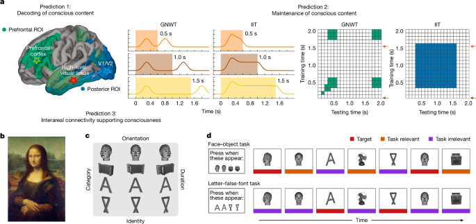 Adversarial testing of global neuronal workspace and integrated information theories of consciousness