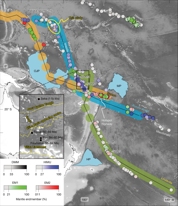 Pacific hotspots reveal a Louisville–Ontong Java Nui tectonic link