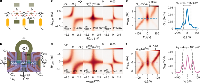 Observation of edge and bulk states in a three-site Kitaev chain