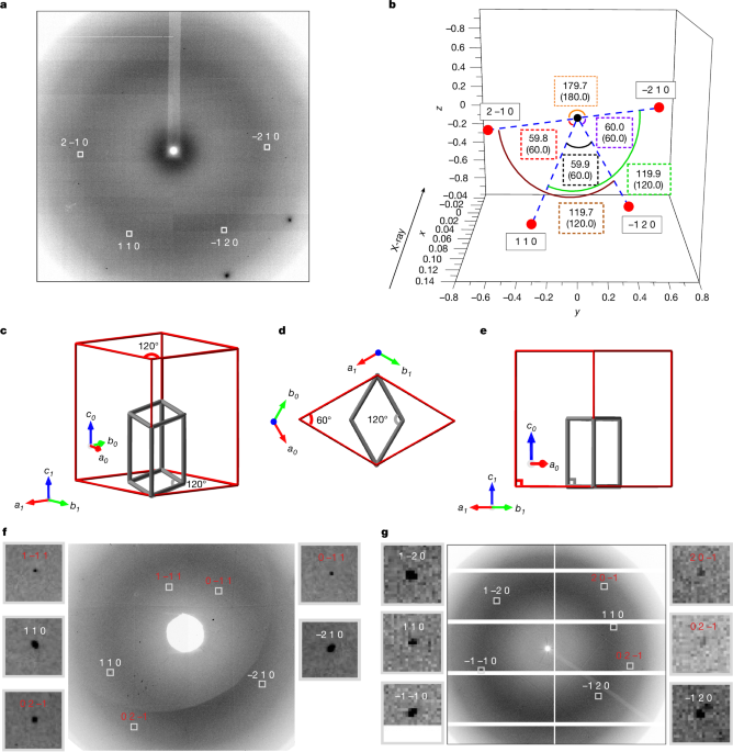 Ultrahigh-pressure crystallographic passage towards metallic hydrogen