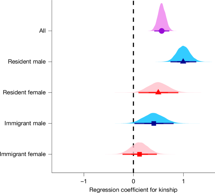 A cryptic role for reciprocal helping in a cooperatively breeding bird