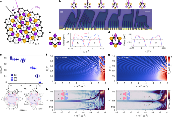 Twist-programmable superconductivity in spin–orbit-coupled bilayer graphene
