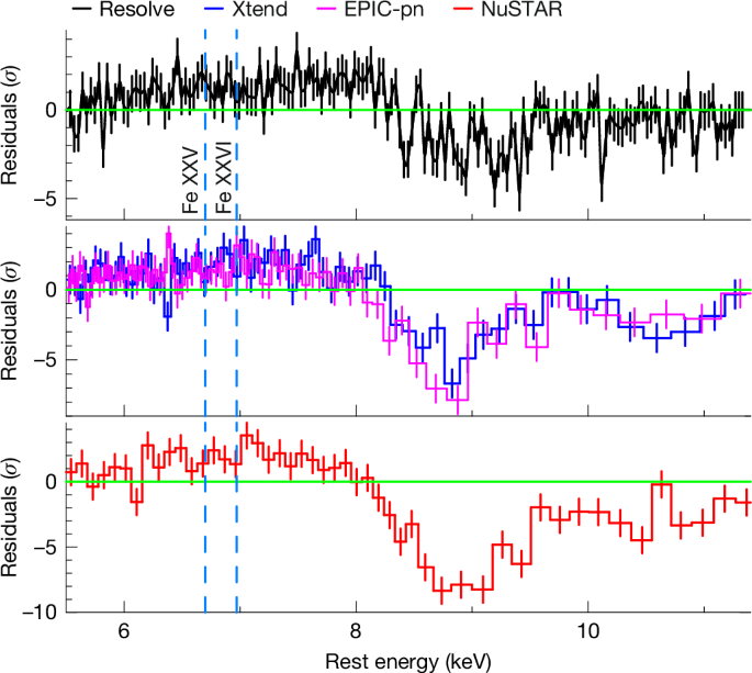 Structured ionized winds shooting out from a quasar at relativistic speeds