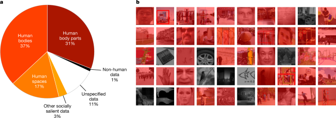 Computer-vision research powers surveillance technology