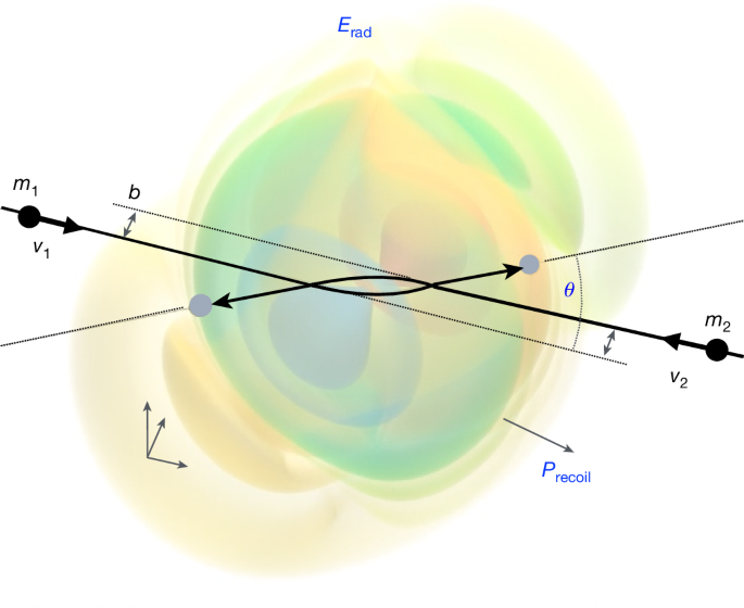 Emergence of Calabi–Yau manifolds in high-precision black-hole scattering